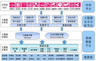 深入解讀網(wǎng)神NGSOC系統(tǒng) 預(yù)測(cè)未來網(wǎng)絡(luò)安全趨勢(shì)