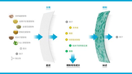 杏璞李存玉博士帶你讀懂杏璞霜產品升級新技術 生物膜剝離術