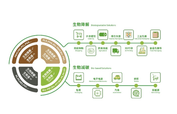 金發科技:二季度業績超預期,環比增長167%!研發實力驅動強者恒強