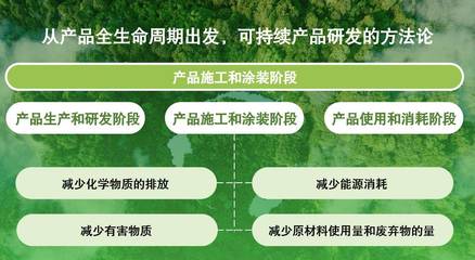 積極踐行可持續發展理念,立邦獲評南方都市報&ldquo;年度綠色消費品牌&rdquo;