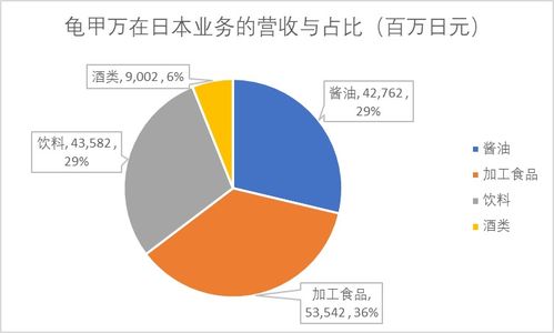 海天味業(yè)錯在哪了 醬油添加劑的秘密