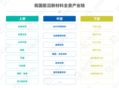 新材料產業(yè)向“新”而行 挺進產業(yè)經濟新藍海——生物基材料技術研發(fā)領航新賽道